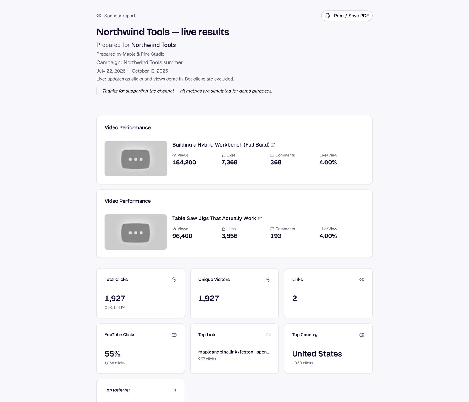 Shareable sponsor report with video views, total clicks and click-through rate